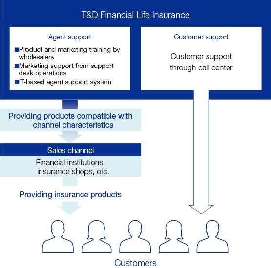 Figure: Business Model