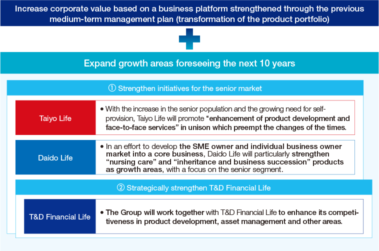 Figure: Strategy Points