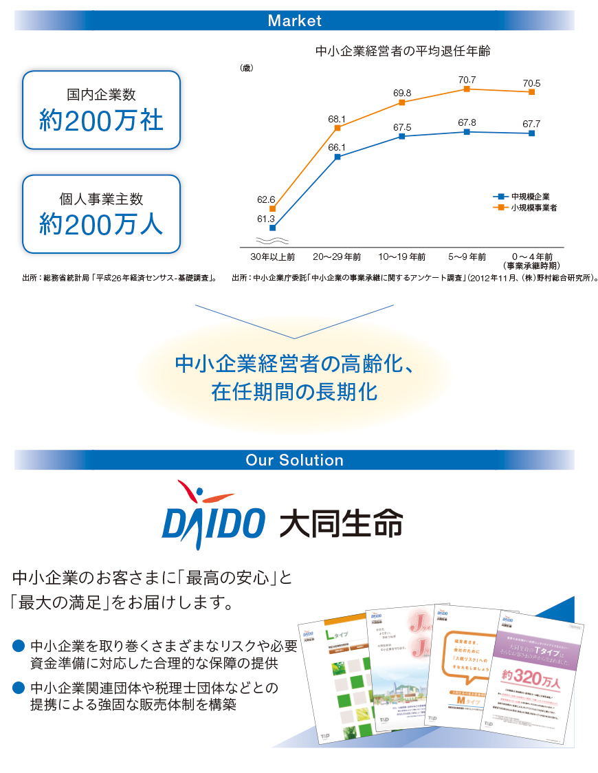 中小企業市場向けビジネス