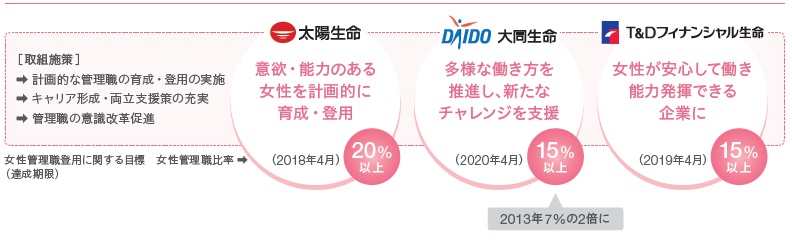 図: 行動計画