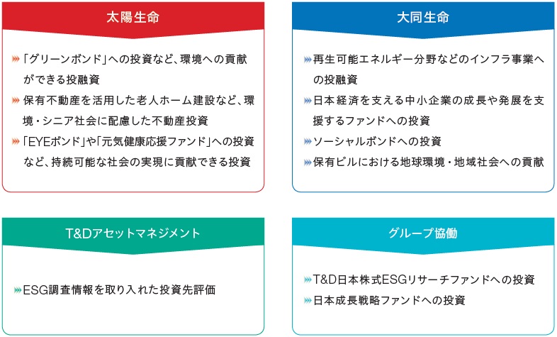 図：　社会的責任投資の取組事例