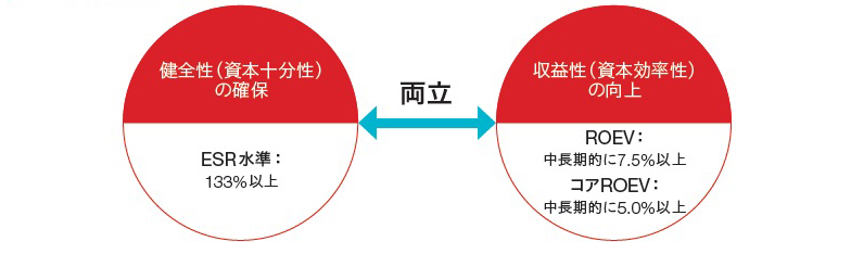 図：　グループリスク選好