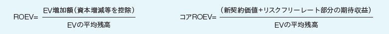 図: ROEVとコアROEVのの計算式