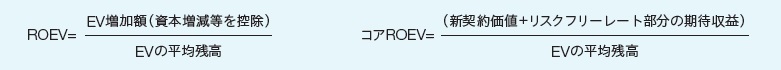 図：　ROEVとコアROEVのの計算式