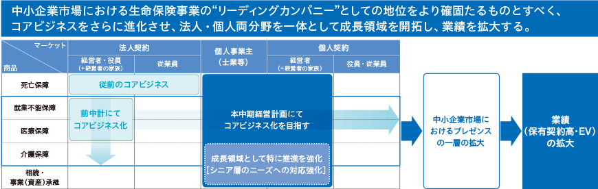 図：　マーケティング戦略