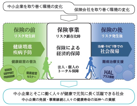 図: 当社の目指す姿